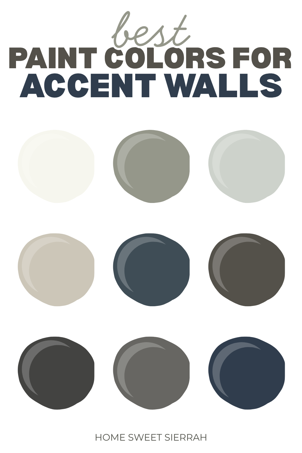 Pinterest graphic showing nine paint color swatches for accent walls, arranged in a 3x3 grid. Colors include neutrals, greens, blues, and grays. The top text reads “Best Paint Colors For Accent Walls” and the bottom says “Home Sweet Sierrah.”